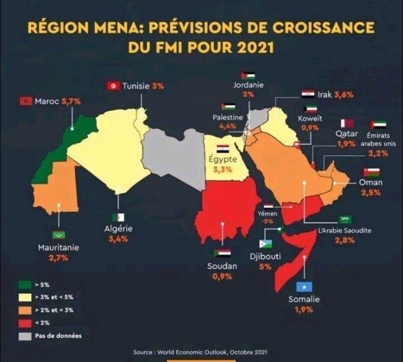 Maroc/ Croissance/ Nouvelles projections positives du « FMI »